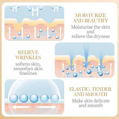Collagen Skin Care Series