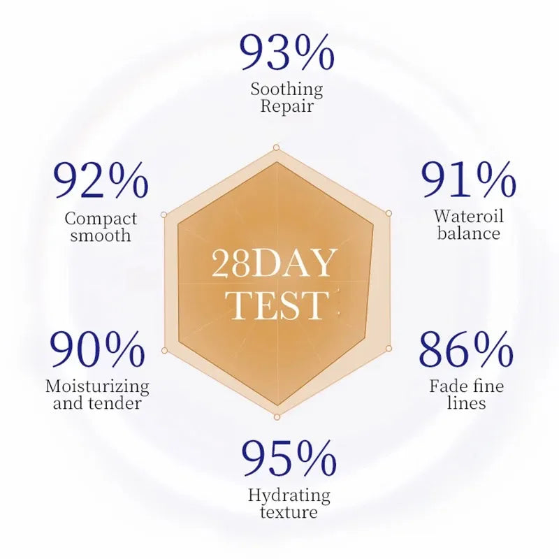 SADOER Collagen Skin Care Serie Collagen Facial Mask Moisturizing Anti-aging Repair Brightening Skin Facial Mask Facial Skincare