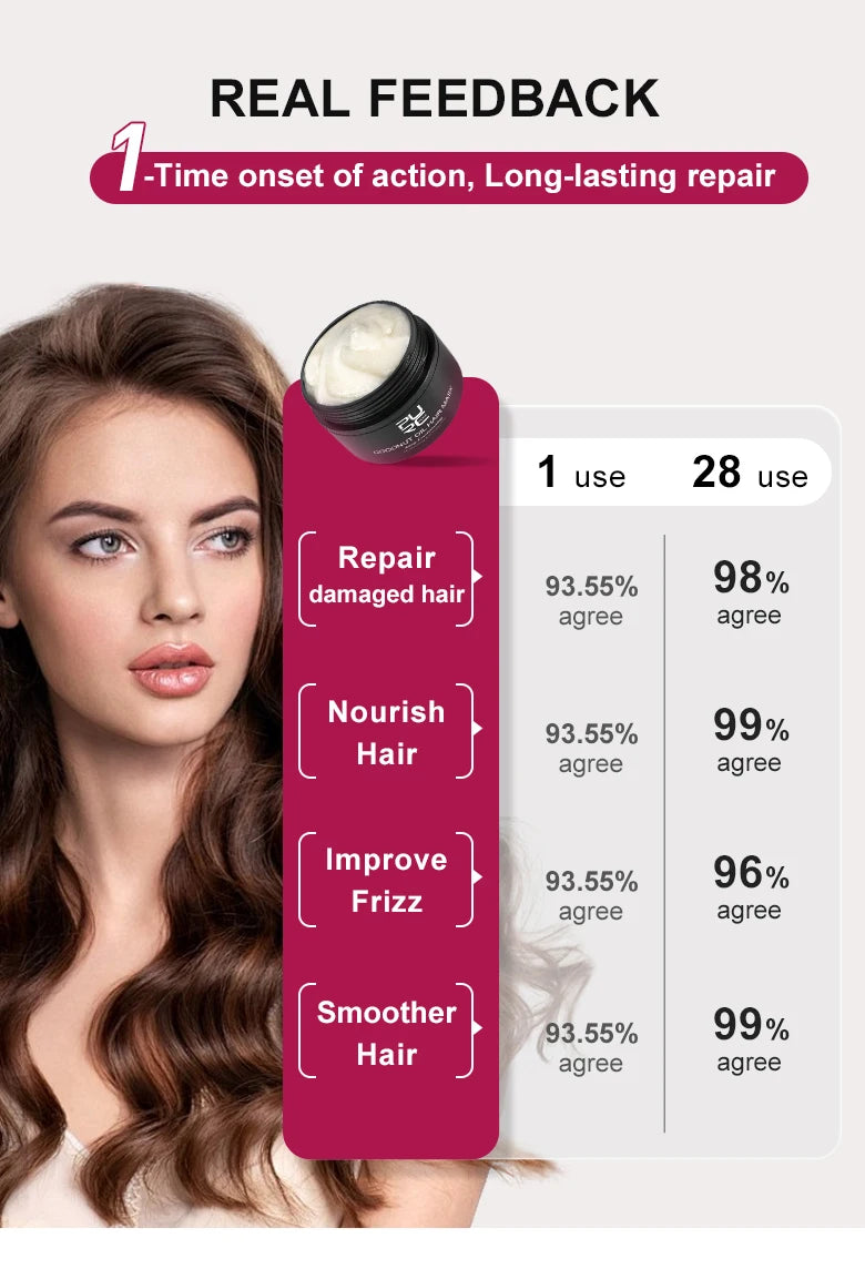 PURC Coconut Oil Hair Mask Repair Damaged Frizz Smoothing Nourishing Keratin Hair Treatments Masks Hair Care Products