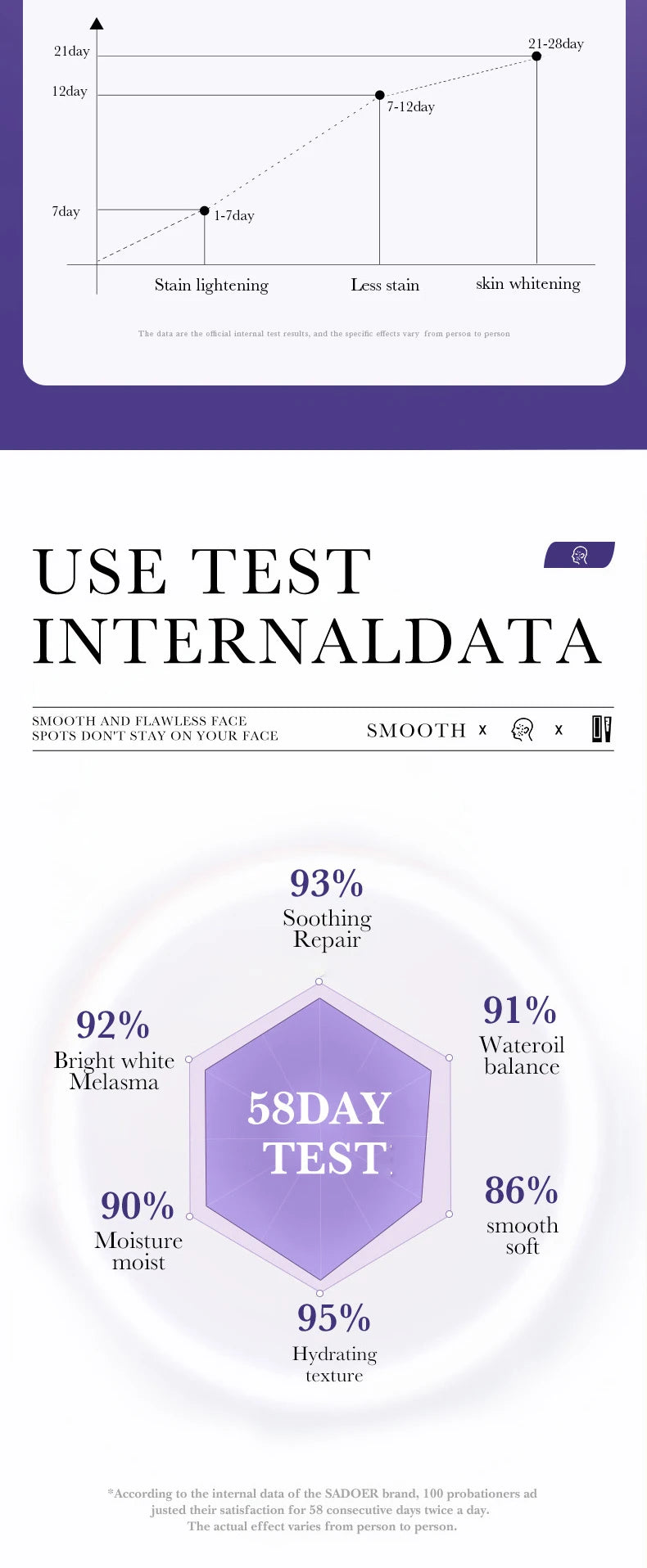 Freckle Removing Nicotinamide Face Cream