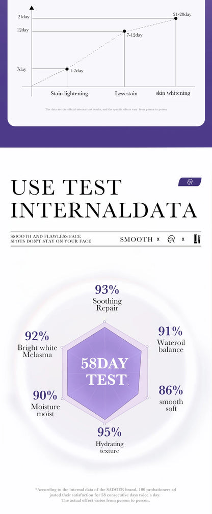 Freckle Removing Nicotinamide Face Cream