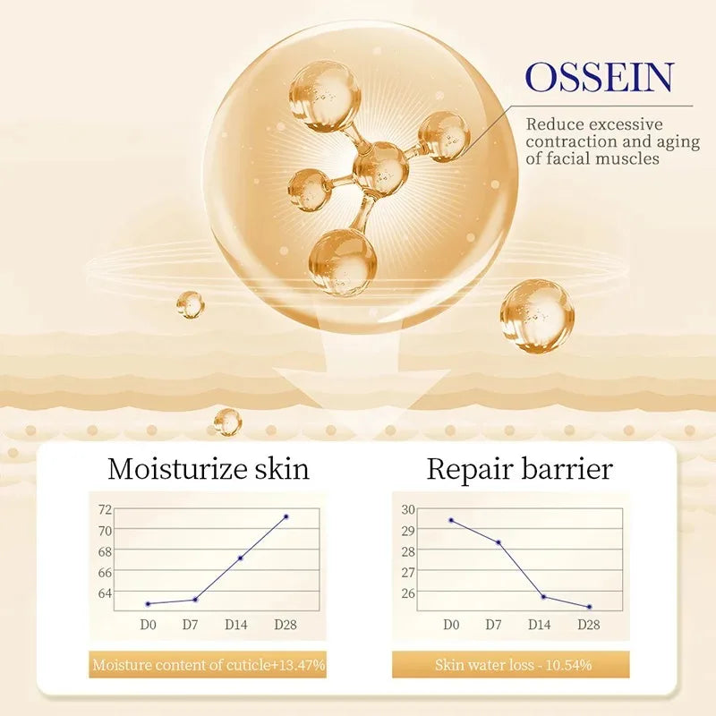 Collagen Skin Care Series